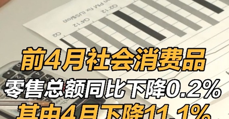前4月社会消费品零售总额同比下降0.2% ，其中4月下降11.1% 