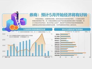 4月疫情冲击较大 经济长期向好基本面未变