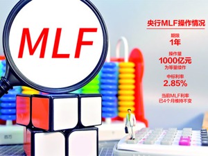 利率不变！央行等量续作MLF1000亿元