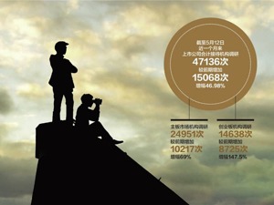 每经品牌100成分股周一成交额849亿