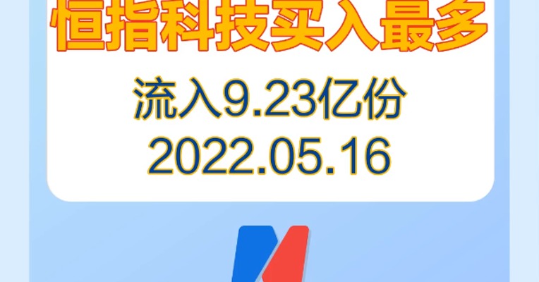 5月16日，恒指科技、科创50、医疗ETF等被买入最多