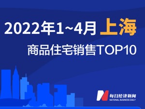 2022年1-4月上海商品住宅销售TOP10