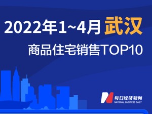 2022年1-4月武汉商品住宅销售TOP10