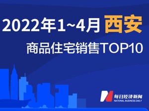 2022年1-4月西安商品住宅销售TOP10