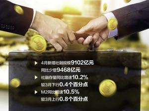 机构建议：债券调仓向产业债转移