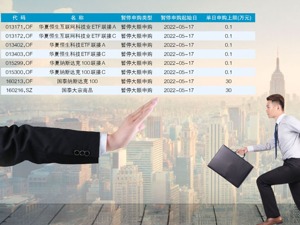 额度紧张及规模快速增长？ 多只QDII基金限制大额申购