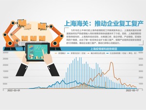 上海864家金融机构复工“白名单”出炉