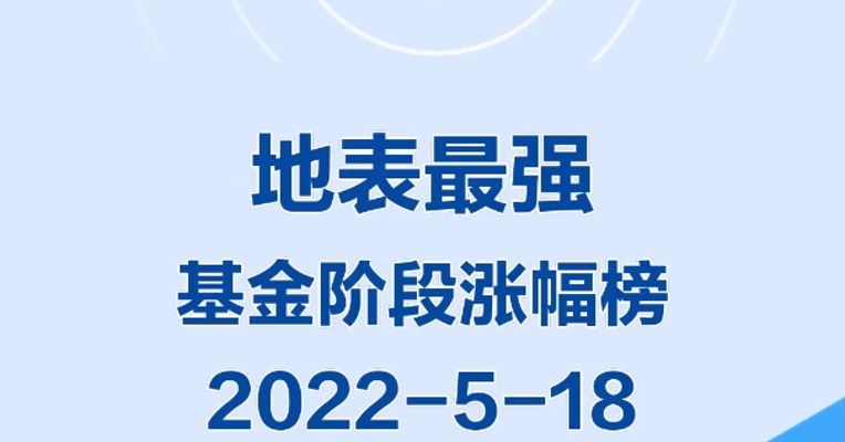 今年以来，万家宏观择时累计涨幅最多，为32.64%