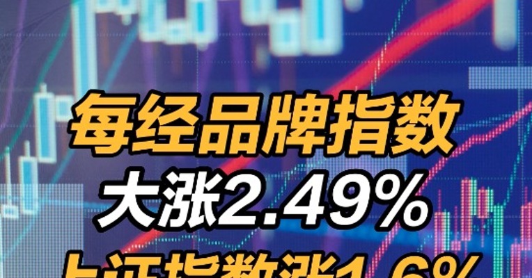 每经品牌100指数大涨2.49%  , 上证指数涨1.6%