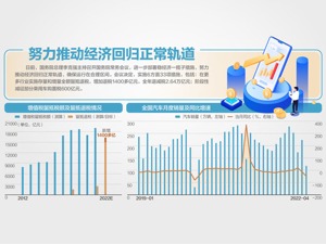 33项措施稳经济 新增退税1400多亿