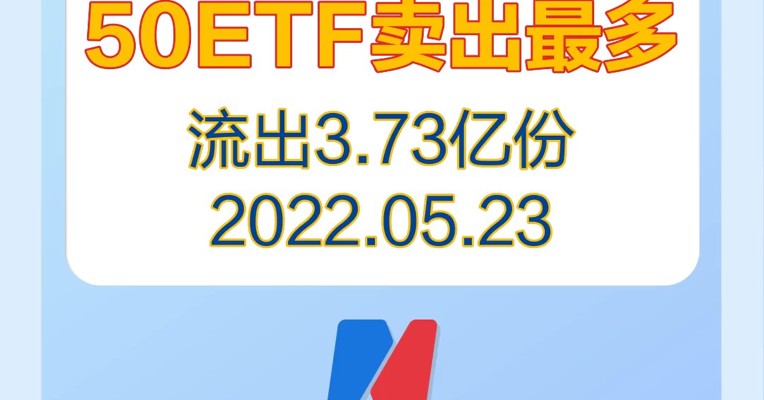 基金视频 | 刚刚，银行、地产ETF、酒ETF被买的最多！纳指ETF持续被多人看好！