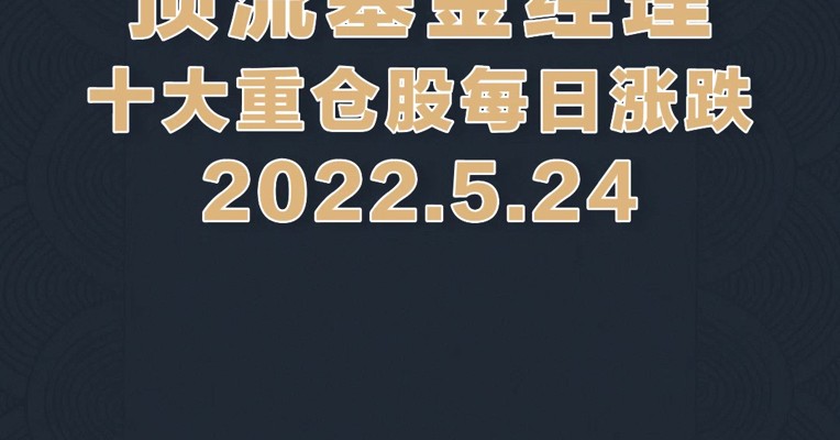基金视频 | A股再次失守3100点，阳光能源、药明康德、韦尔股份等顶流重仓股纷纷跌破5%！