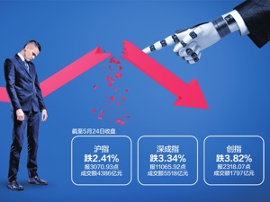 2934只个股昨跌幅超过4% 公募、私募、险资等主力相关指标已近2018年低点