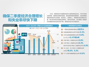李克强在全国稳住经济大盘电视电话会议上强调 扎实推动稳经济各项政策落地见效 保市场主体保就业保民生 确保经济运行在合理区间