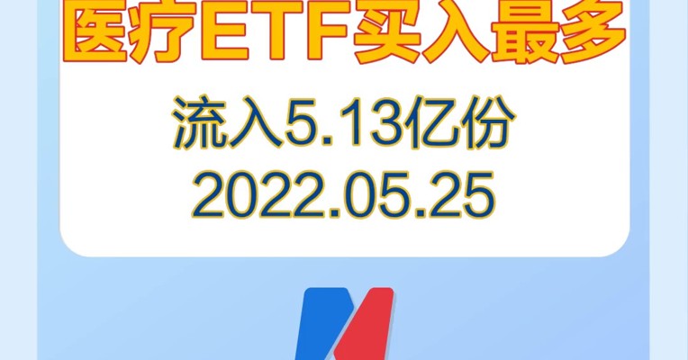 基金视频 | 最新！机构大量买入医疗和酒ETF!