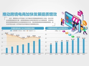 国办多举措推动外贸保稳提质