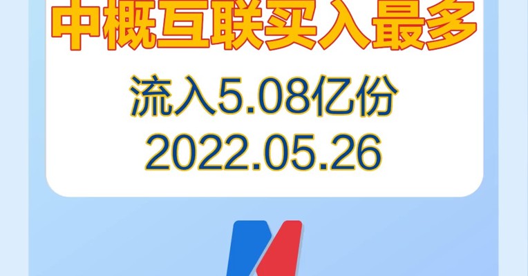 基金视频 | 刚刚！中概互联、医疗ETF被买入最多，家电基金被持续看好中