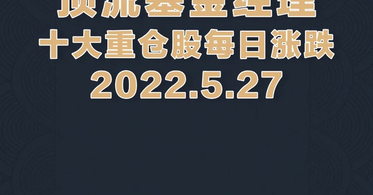 基金视频 | 5月27日，葛兰的重仓股药明康德、凯莱英、康龙化成都涨得不错