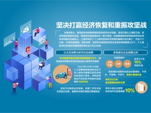 全面激活经济 上海推助企纾困“50条”