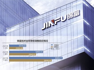 锦富技术去年营收少了1.7亿元 会计差错背后供应商、客户疑云重重
