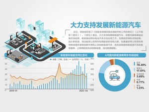 机要通信等公务车原则上采购新能源汽车