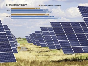 前五大客户“垄断”收入 佳尔特拟挂牌新三板