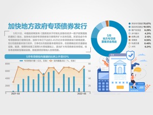 打通卡点堵点 加快重点领域复工达产