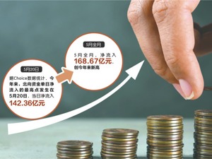 净流入近140亿！北向资金创年内单日规模第二高
