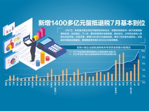 加快稳经济一揽子政策措施落地生效