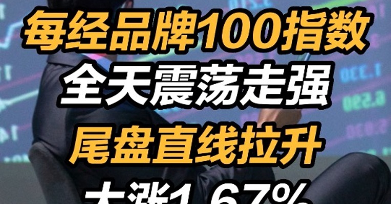 每经品牌100指数，全天震荡走强，尾盘直线拉升大涨1.67%