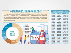 两市成交重回万亿 科创板成市场焦点