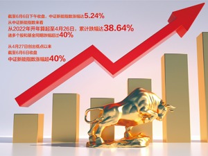 中证新能指数昨大涨5.24% 4月27日以来，超百只新能源主题基金反弹超30%