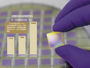 应收账款复合增速远超营收 光隆科技拟上科创板