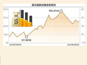 端午节后首个交易日 在岸人民币汇率高开