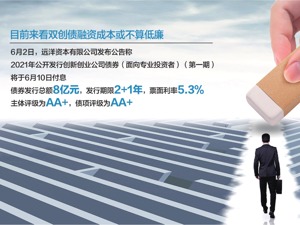 公募双创债多现20亿元大单