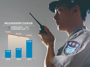移动支付冲击优势业务 押运企业安邦护卫拟IPO