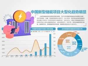 新型储能可作为独立储能参与电力市场