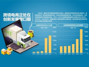 跨境电商如何提质增效？商务部答每经问：发挥带动作用 鼓励多元主体建海外仓