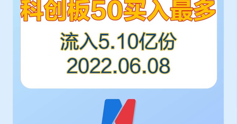 6月8日，科创板50持续被爆买，恒生医疗被连续13天买入......