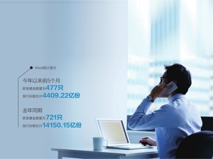 近一个月再现基金募集失败