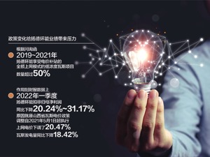 政策调整带来经营压力 扬德环能接受北交所二轮问询