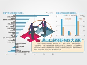 政策见效！前5月进出口增速升至8.3%