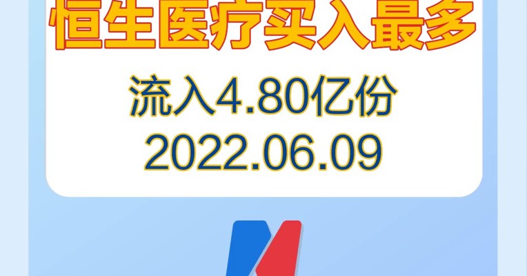 6月9日，恒生医疗被狂买，主力资金已经连续买入14天了！