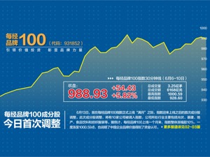 每经品牌100成分股今日首次调整