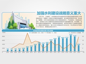 用好8000亿信贷 加大对水利项目支持