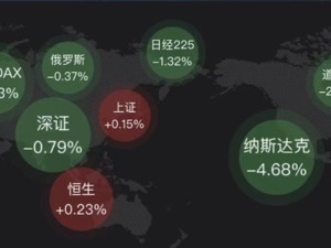 万绿丛中一抹红，这样的深V行情让人感动