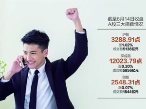 美股大跌 A股“V型”大反转