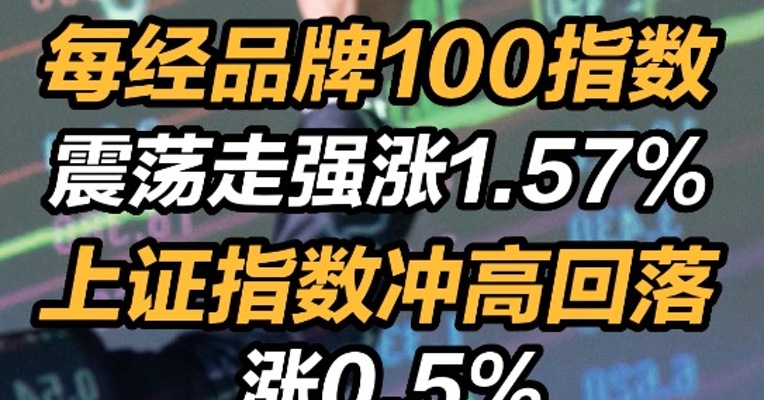 每经品牌100指数震荡走强涨1.57%，上证指数冲高回落涨0.5%