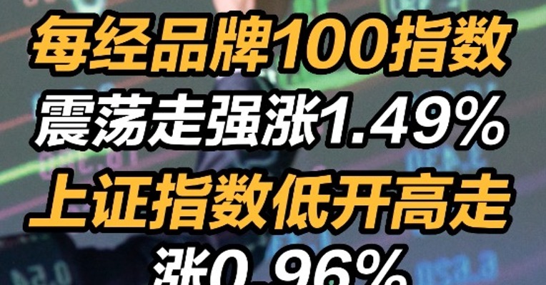 每经品牌100指数震荡走强涨1.49%，上证指数低开高走涨0.96%