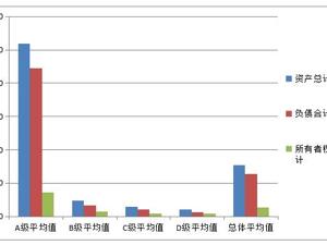 A股上市公司ESG评级与投资价值分析：能力越大责任越大，回报也越大